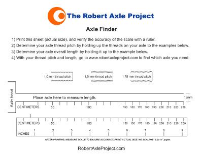 robert axel|Robert Axel Project .